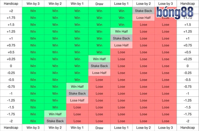 Kèo châu Á chấp 0.25 trái