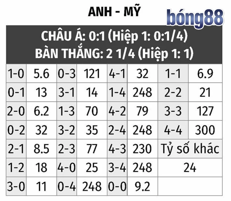 Cách tính tiền trong kèo tỉ số bóng đá