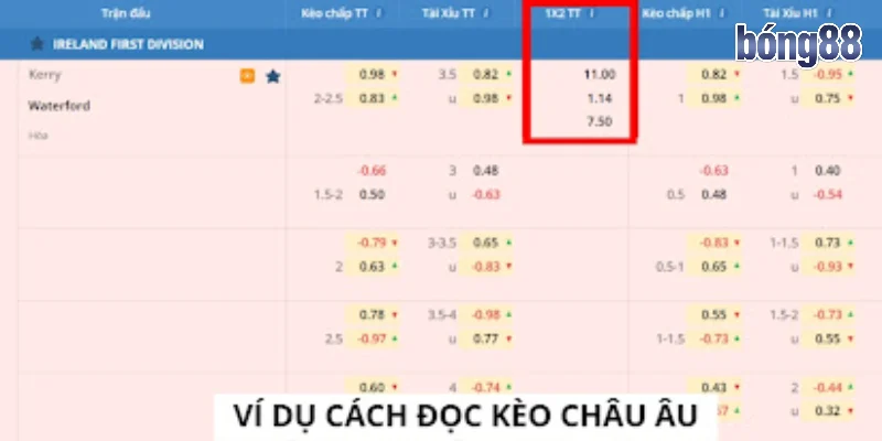 Cách đọc kèo nhà cái tỷ lệ châu Âu (1X2)