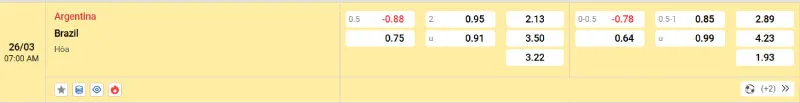 Cập nhật tỷ lệ kèo trước trận đấu Argentina - Brazil