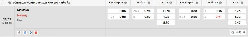 Cập nhật tỷ lệ kèo trước trận đấu Moldova - Na Uy